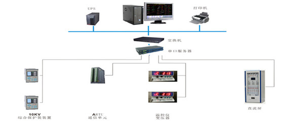 電力監控系統由哪幾部分組成